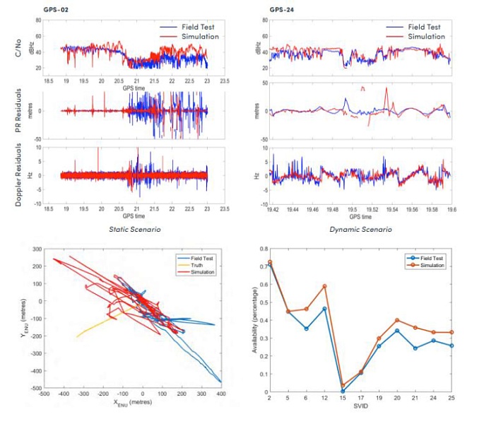 Sim3D Spirent Cистема для симуляции влияния среды на сигналы GNSS
