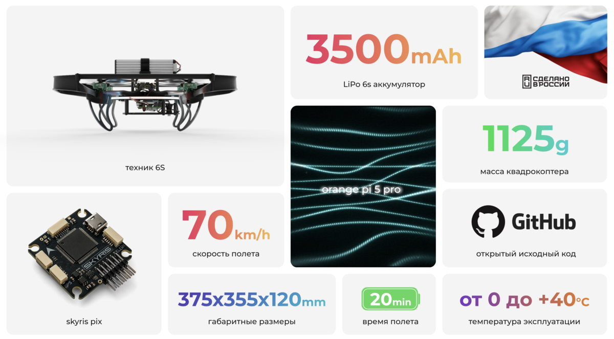 SKYRIS Техник 6S